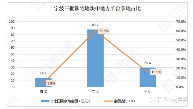 姚江新区新地块挂牌_宁波高新区地址_2018年宁波高新区新拍地块