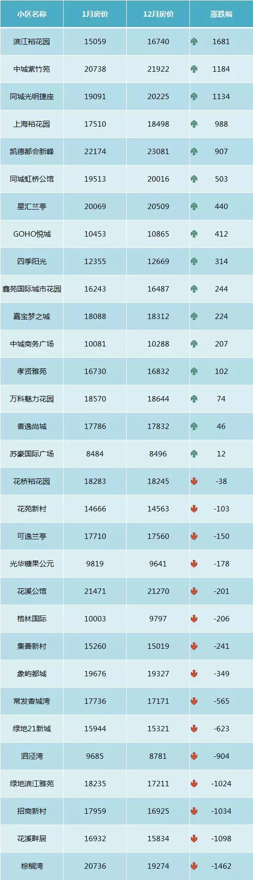 2013年昆山房价_昆山西湾新村2013年房价走势_2013年昆山中考分数线