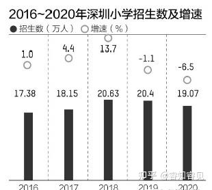 深圳常住人口2016_北京常住有多少人口2015年_常住户籍人口是指?