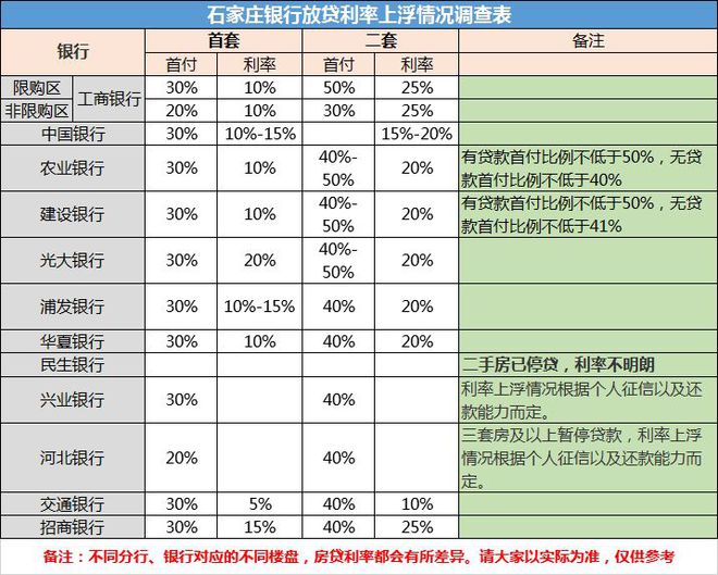 石家庄二手房贷款评估费_买按揭二手贷款房流程_贷款房房本加名字吗