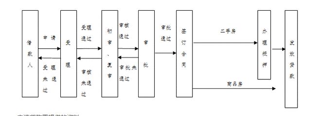 买按揭二手贷款房流程_石家庄二手房贷款评估费_贷款房房本加名字吗