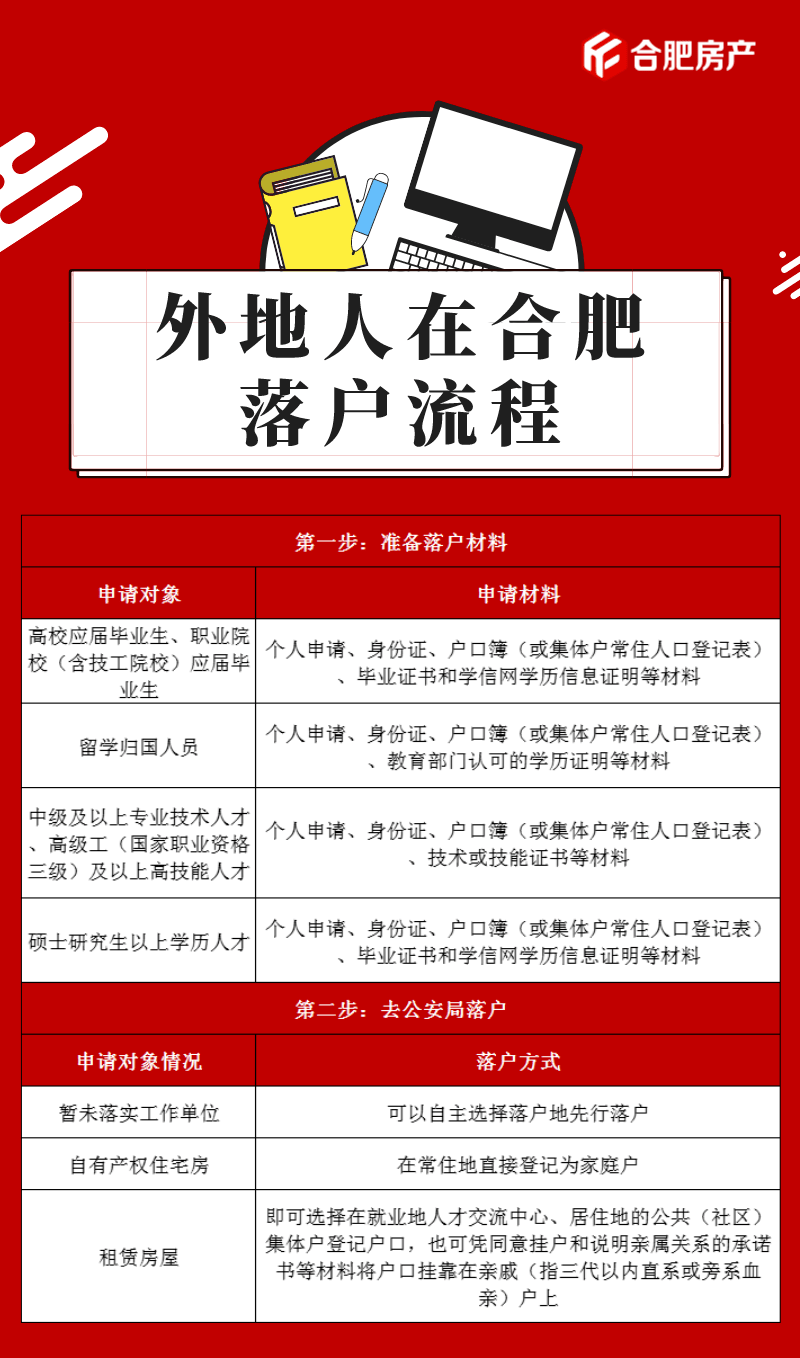 贷款房房本加名字吗_石家庄二手房贷款评估费_买按揭二手贷款房流程