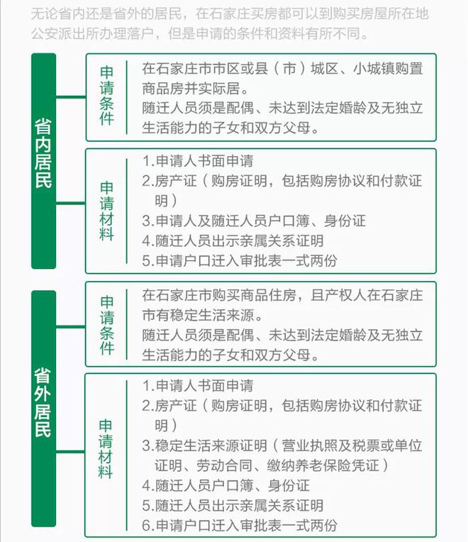 石家庄二手房贷款评估费_贷款房房本加名字吗_买按揭二手贷款房流程