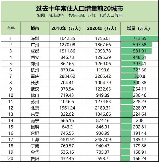 台湾常住大陆人口_深圳常住人口2016_宝鸡市常住多少人口