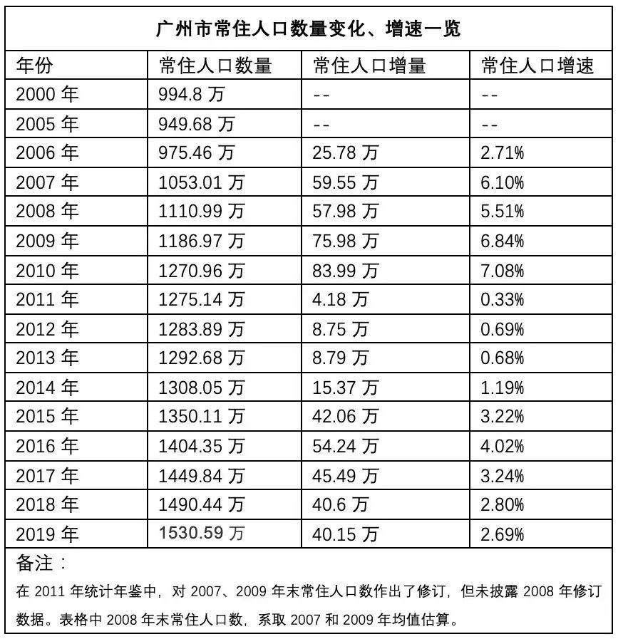 京沪又传来，京沪人口为何同步减少？这意味着什么？