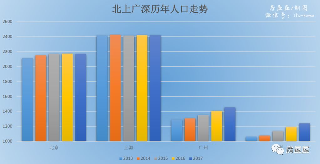 北京常住社区人口_深圳常住人口2016_台湾常住大陆人口