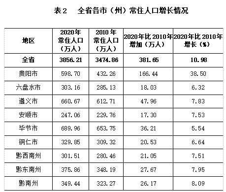 台湾常住大陆人口_深圳常住人口2016_北京常住社区人口