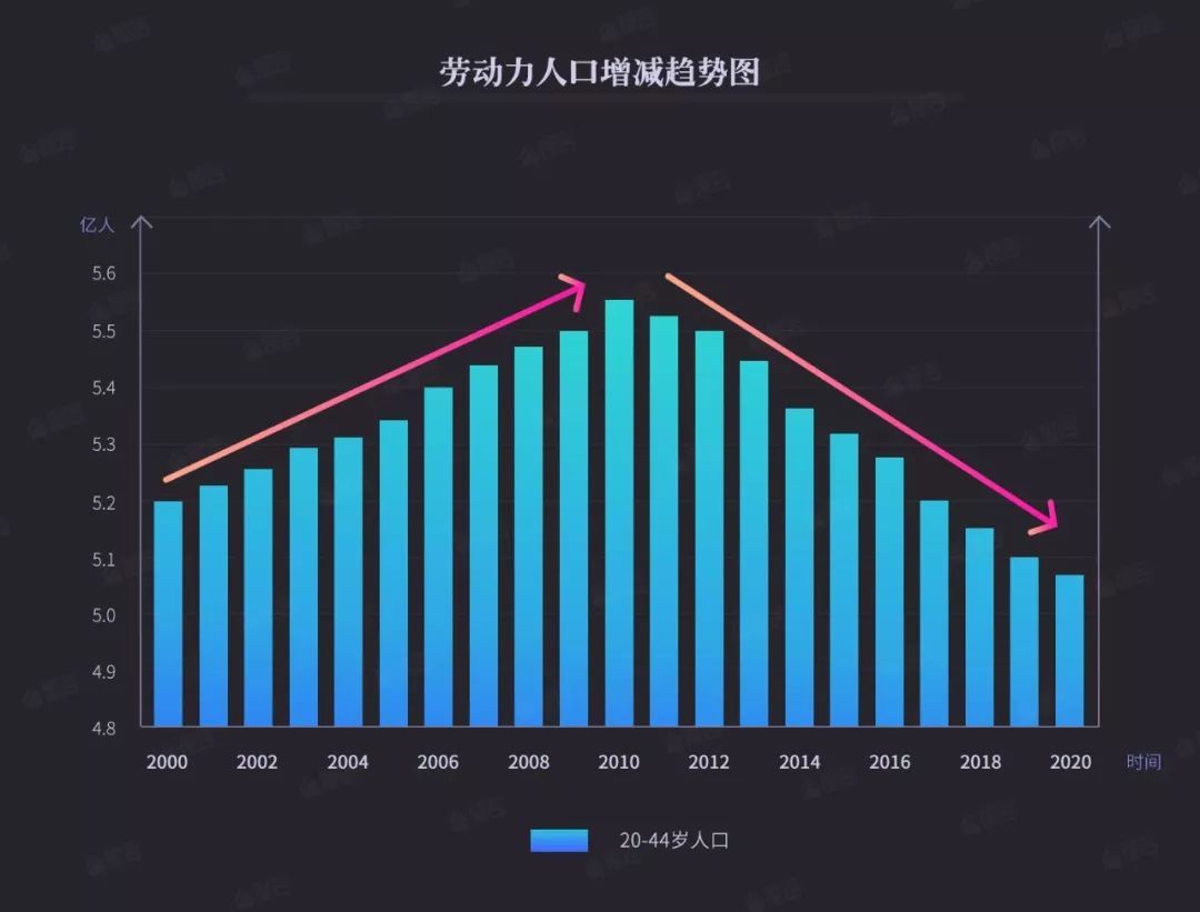 深圳常住人口2016_台湾常住大陆人口_北京常住社区人口