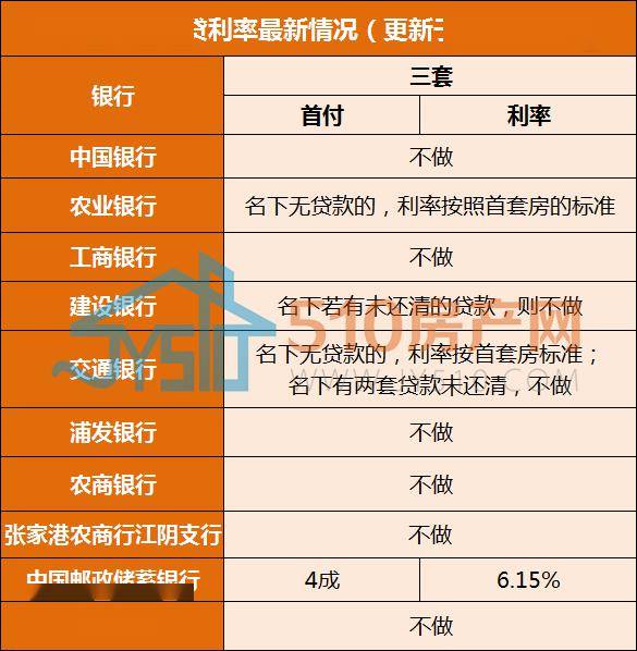 天津购房最新政策_2016广州最新购房政策_天津拆迁购房政策