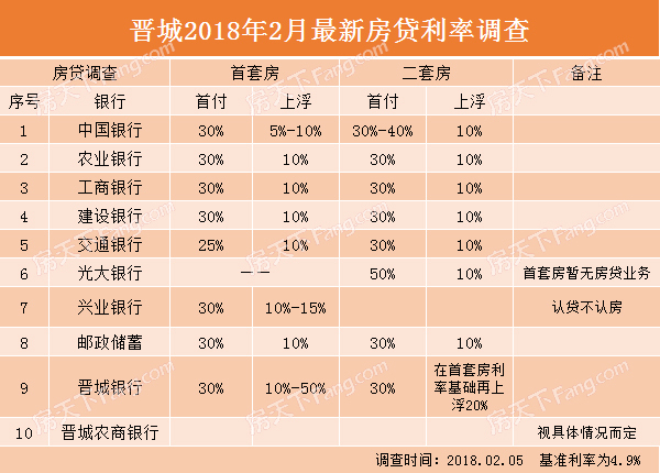 2016广州最新购房政策_天津拆迁购房政策_天津购房最新政策