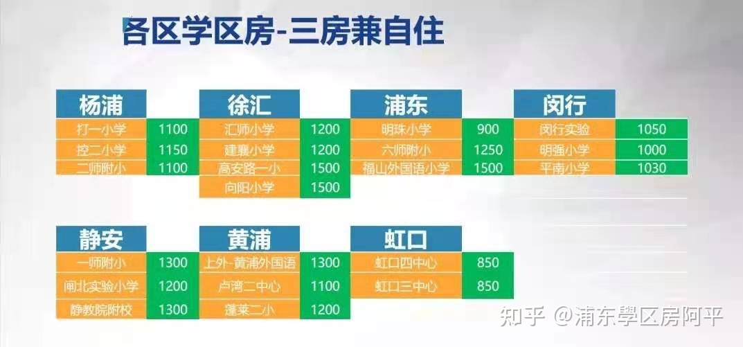 
上海值得买吗？怎么划分？上海学区房是容易的事情