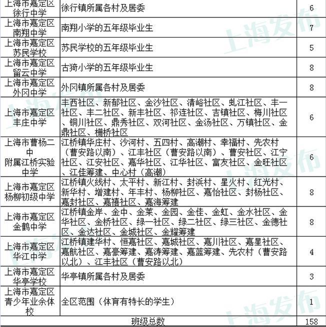 上海学区房划分_济南学区划分_上海奉贤区学区划分图
