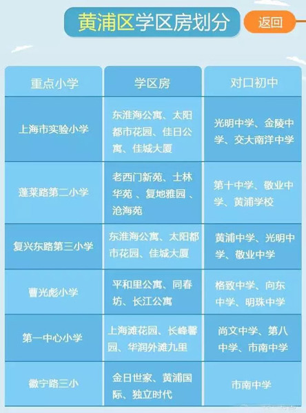 上海学区房划分_上海奉贤区学区划分图_济南学区划分