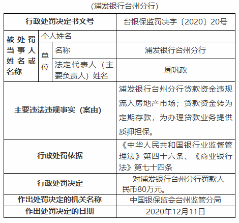 房屋抵押能贷款50万_房屋抵押买车贷款_合肥房屋抵押贷款