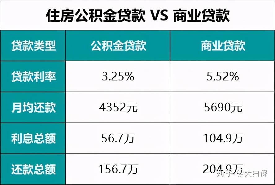 房屋抵押买车贷款_合肥房屋抵押贷款_房屋抵押能贷款怎么还