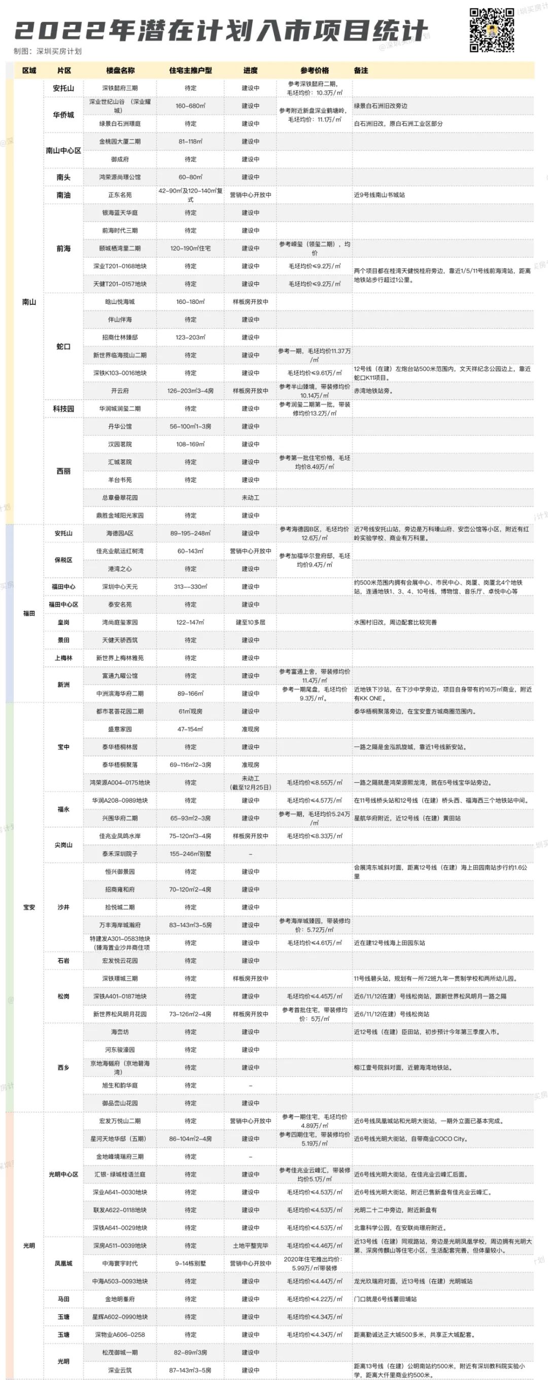 云霄二手云霄二手手房_二手房产交易 免税_二手房几年免税