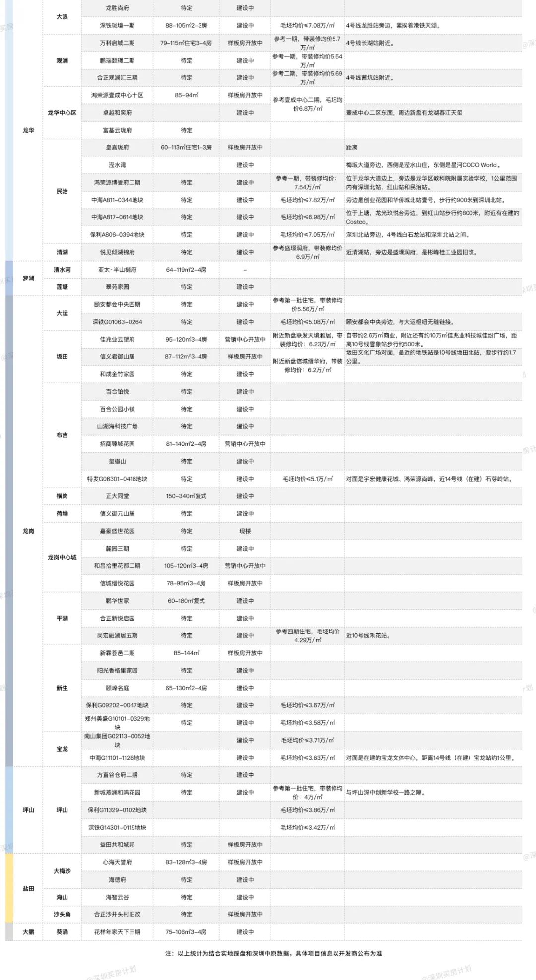 二手房产交易 免税_二手房几年免税_云霄二手云霄二手手房