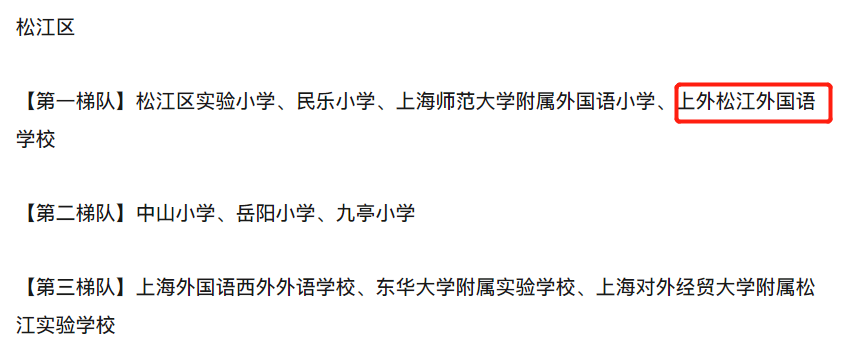 上海这几个楼盘秒变学区房，快看有你家吗？