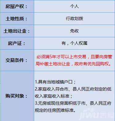 房改房过户后产权证证_房改房过户后产权_房改房过户后产权多久