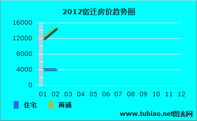 宿迁房价4000_2017年巨野房价破4000_宁陵县房价突破4000