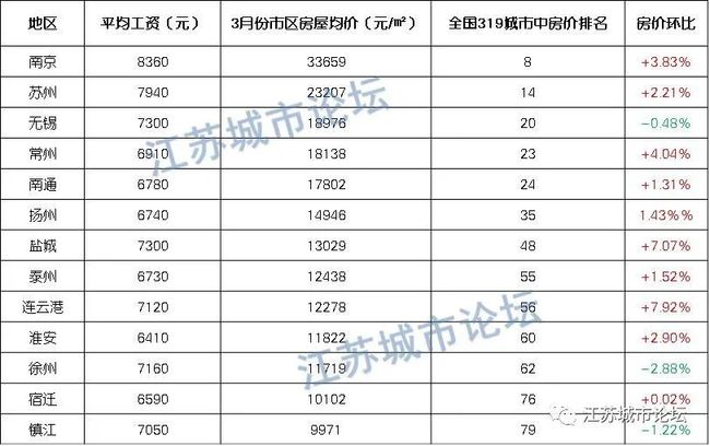 宿迁房价4000_宁陵县房价突破4000_2017年巨野房价破4000