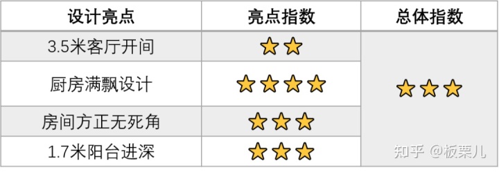 保利凤凰湾户型图100_保利观塘跃层户型图_保利东湾跃层户型图