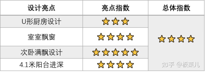 保利东湾跃层户型图_保利观塘跃层户型图_保利凤凰湾户型图100