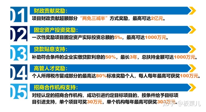 保利东湾跃层户型图_保利观塘跃层户型图_保利凤凰湾户型图100