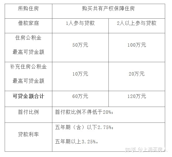 上海二套房商贷首付比例2015年_上海首套房首付比例2015年_2015年上海二套房首付比例