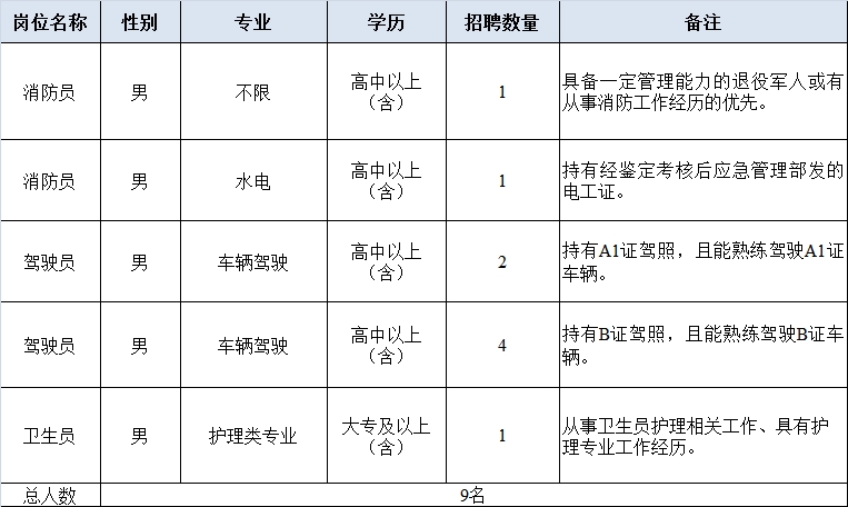 运城师范高等专科学校2016招聘_柳州师范高等专科学校招聘_宿迁高等师范学校教师招聘