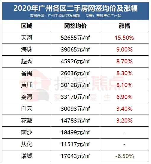 天河华景新城租房_广州天河汇景新城房价_天河华景新城租房价格