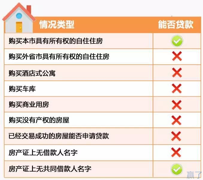 第二套房子的贷款政策与二套房的认定标准有哪些
