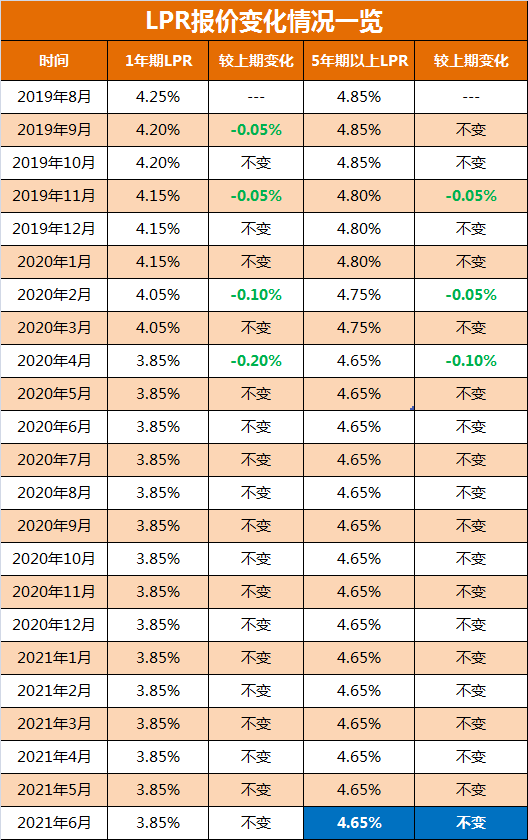 重庆首套房贷政策_2019重庆房贷政策_重庆房贷政策