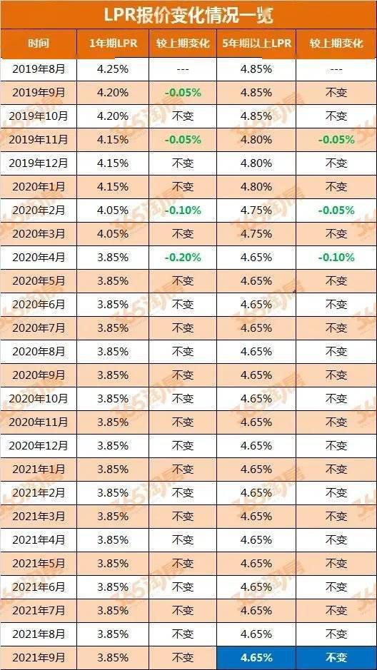 2019重庆房贷政策_重庆首套房贷政策_重庆房贷政策