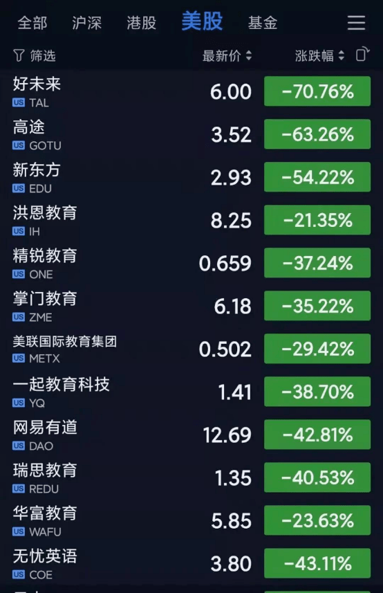 东投地产克而瑞_克而瑞2018年11月房地产排名_克而瑞2018中梁地产