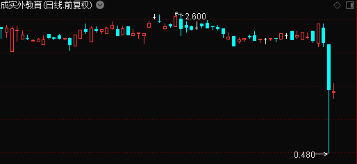 东投地产克而瑞_克而瑞2018年11月房地产排名_克而瑞2018中梁地产