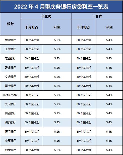 因疫情推迟还房贷有必要延期一地一行一政策？