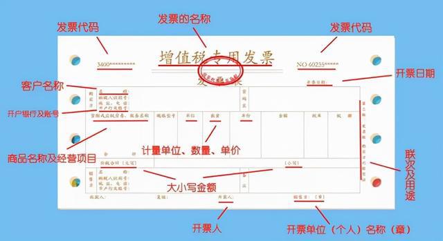 2015卖房子要交哪些税_美国卖房交多少税_公司名义卖房交什么税