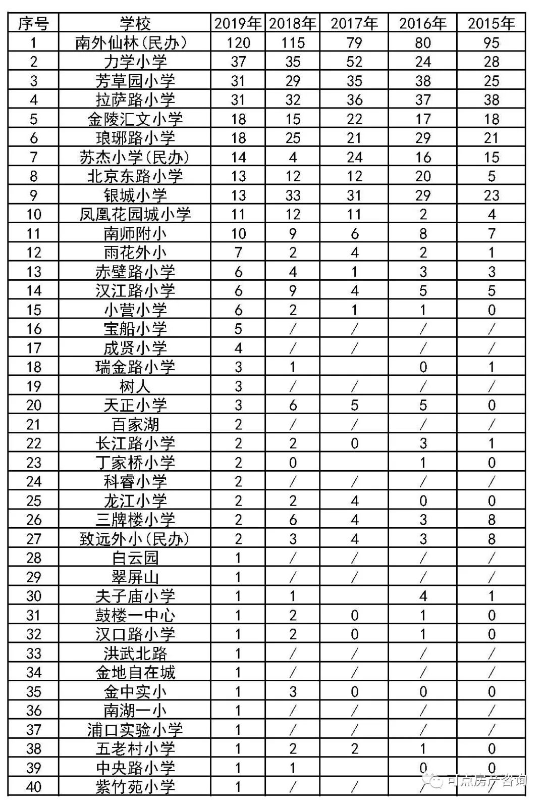 翠屏湾花园一楼淹水_南京翠屏湾花园_南京翠屏湾花园城二手房