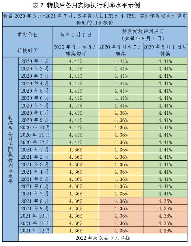 假如我想代款买了套房贷款十七万还十五年，多少？