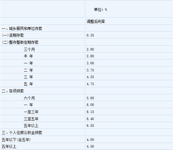 2014首套房房贷利率_首套房基准利率是多少_首套房基准利率上浮