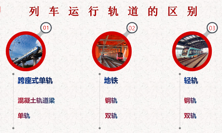 重庆轻轨9线最新_重庆轻轨5号线 约克郡_重庆轻轨国博线