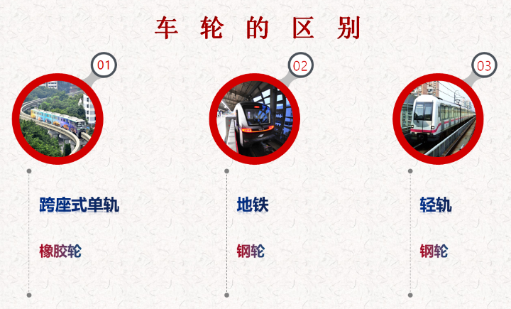 重庆轻轨9线最新_重庆轻轨国博线_重庆轻轨5号线 约克郡