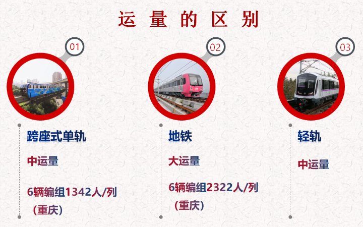 重庆轻轨国博线_重庆轻轨5号线 约克郡_重庆轻轨9线最新