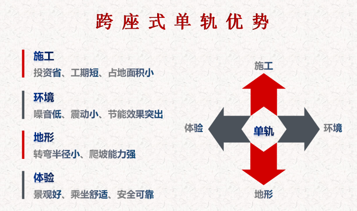 重庆轻轨5号线 约克郡_重庆轻轨9线最新_重庆轻轨国博线