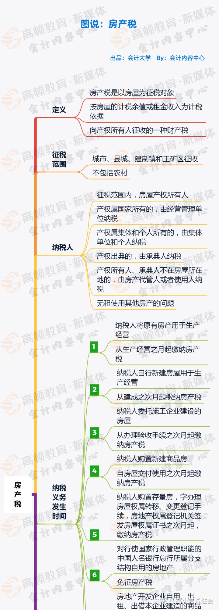 我国住房保障政策_中国保障性住房政策_深圳 高学历人才住房保障政策