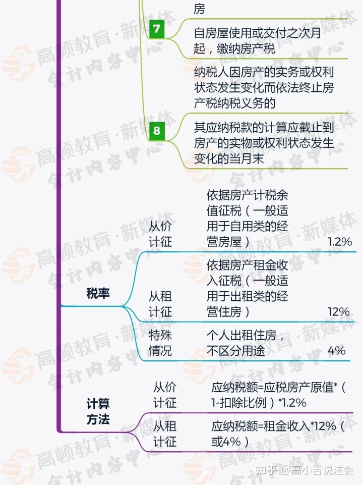 我国住房保障政策_中国保障性住房政策_深圳 高学历人才住房保障政策