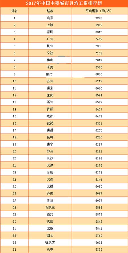 无锡，长沙与合肥，不看城市实力，只看宜居环境，谁更强？