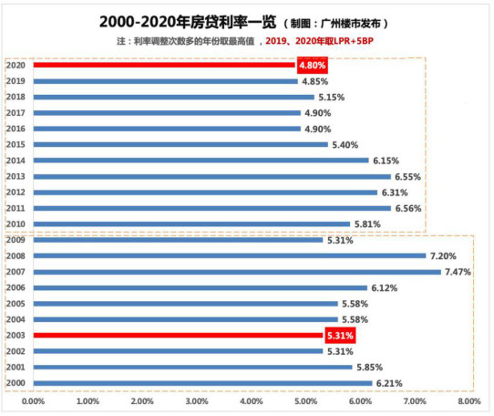 房贷 央行：将适时运用降准等货币政策工具加大金融对实体经济支持力度
