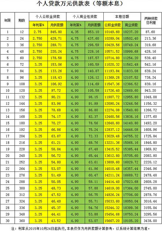 个人住房公积金贷款买房 可以先贷后审了_上海贷款买房 银行流水_个人向银行贷款买房